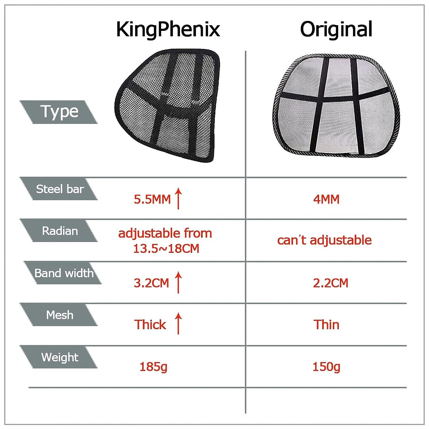 Lumbar Support in Car