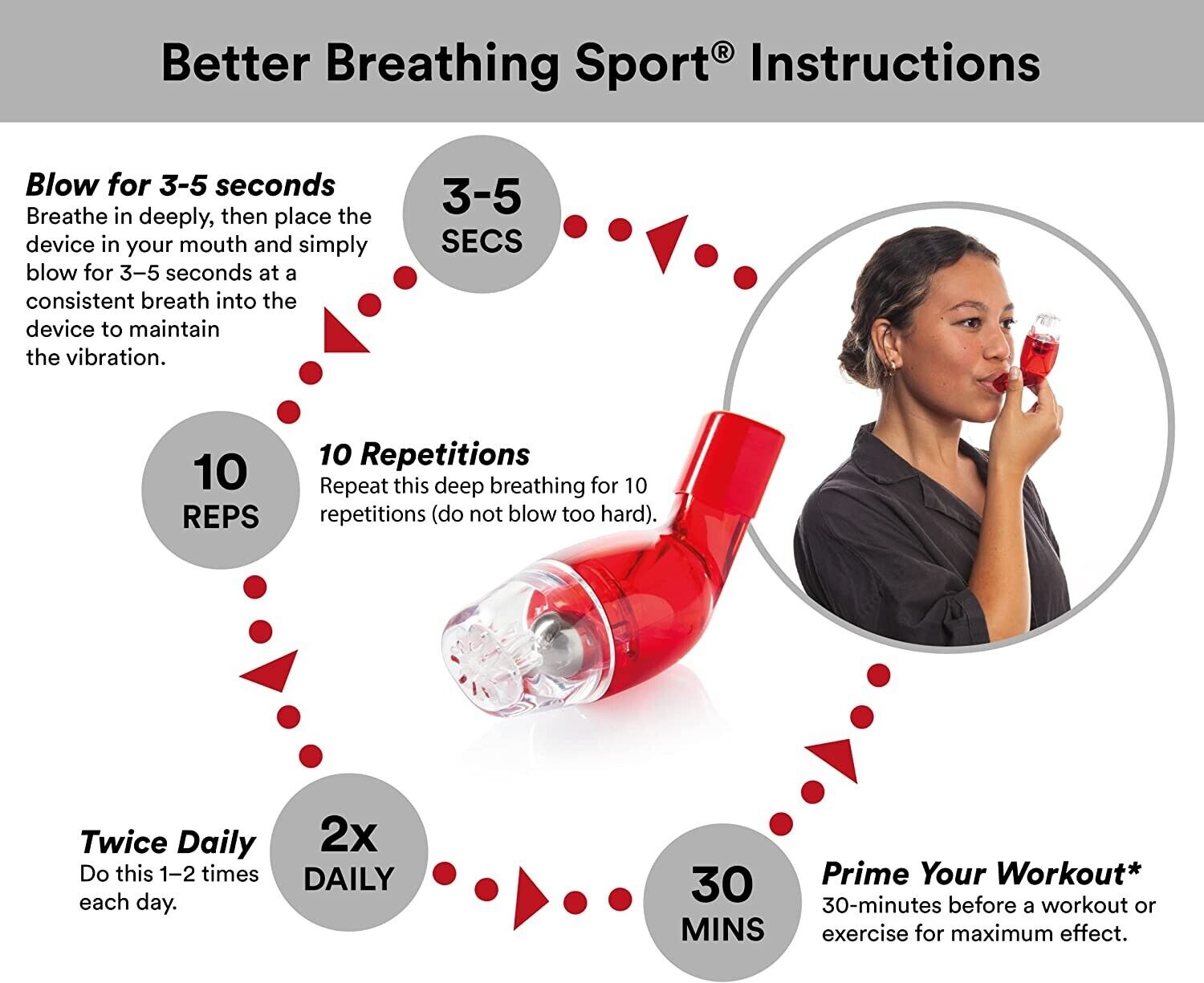 Repository Breathing Device