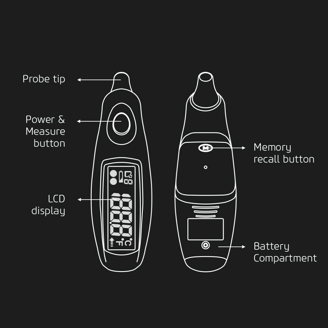 Best Digital Thermometer