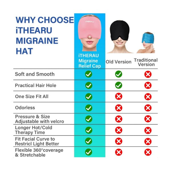 Theraice Headache Relief Cap       