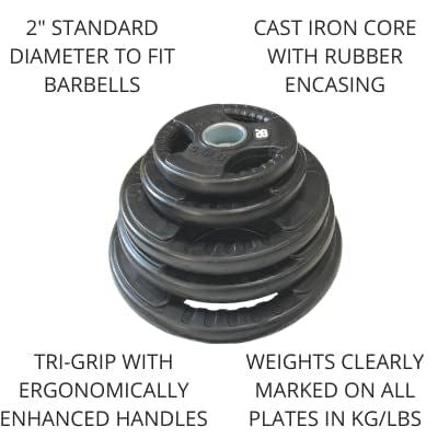 Olympic Weight Plates