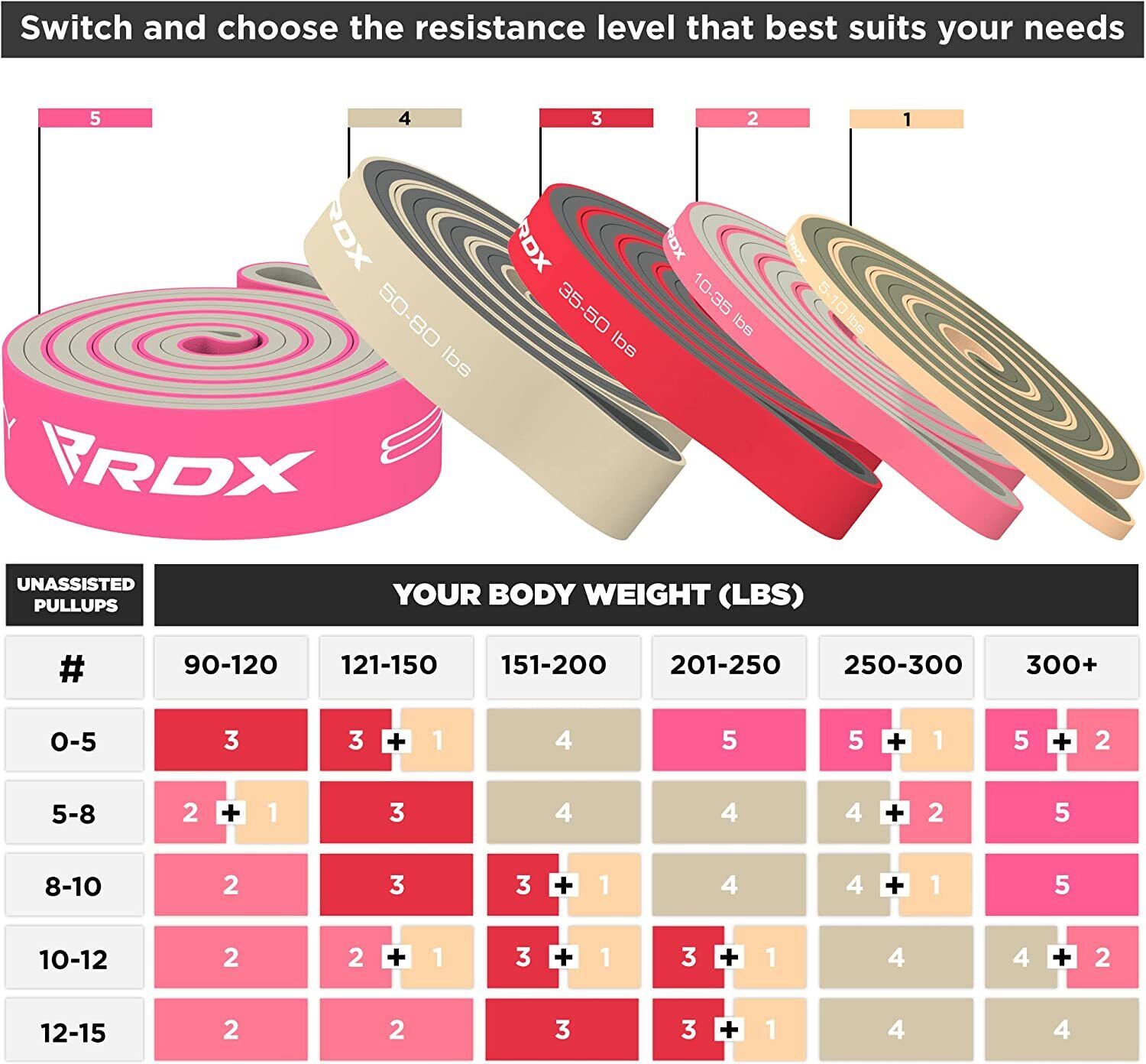 Resistance Bands for Exercise