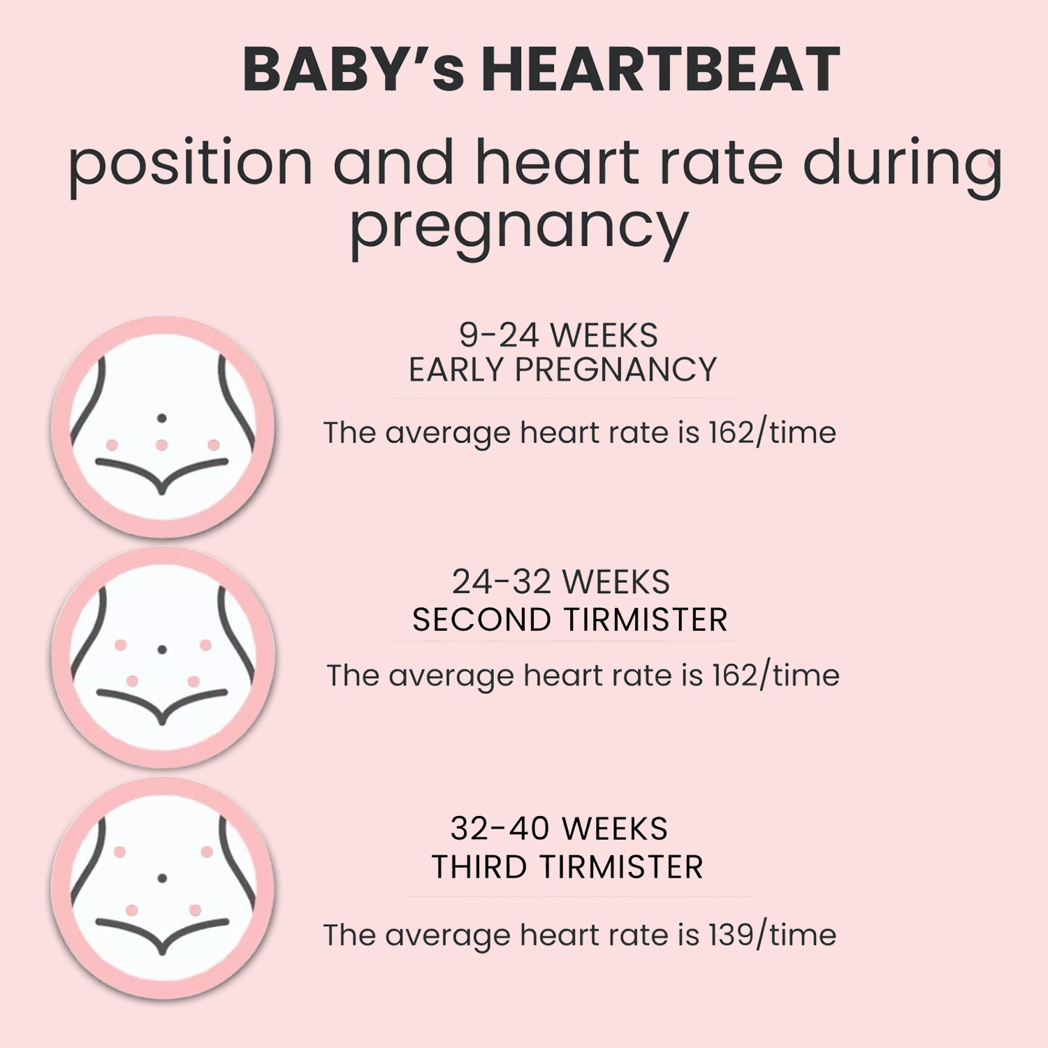 doppler heartbeat monitor