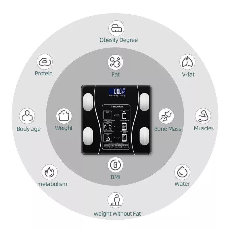 Bathroom Scales Uk