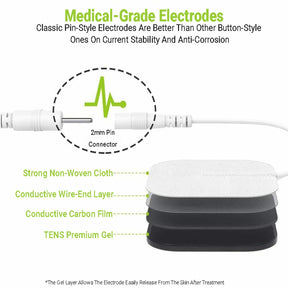 Dual Channel TENS Machine