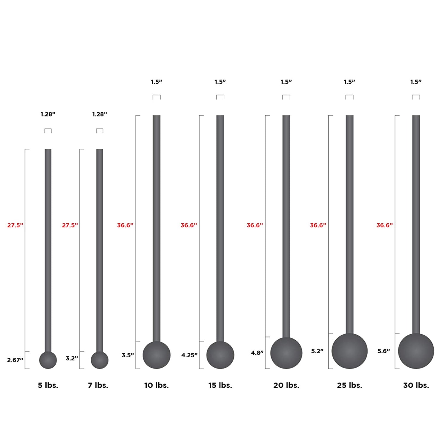 macebell weight